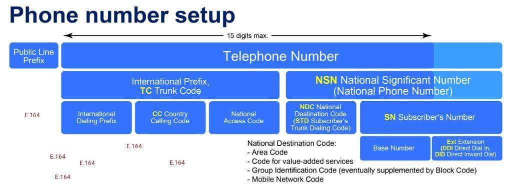 phone number identifier